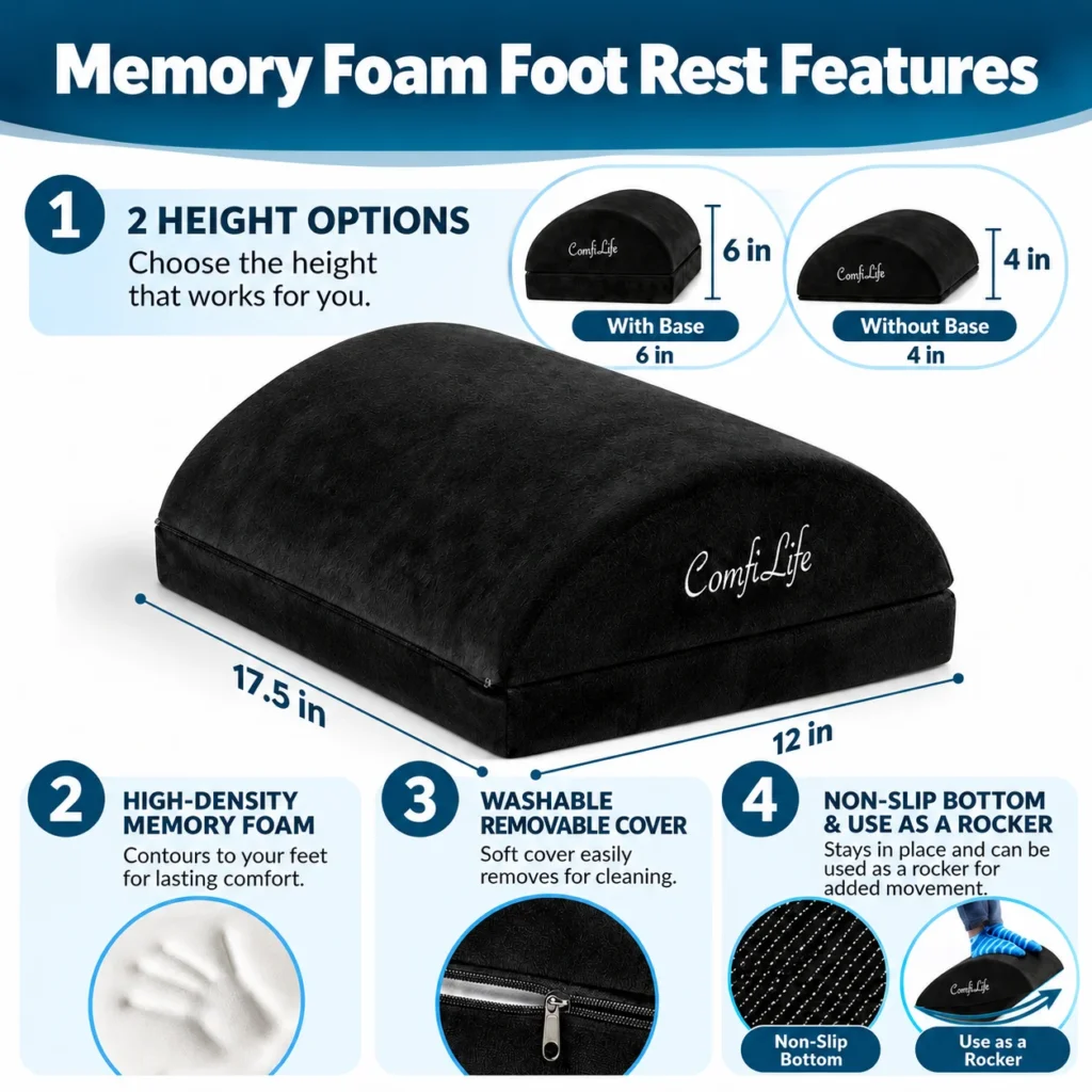 ComfiLife Foot Rest infographic showing two height options, memory foam, removable cover, non-slip bottom, rocker use, and 17.5 by 12 inch footprint.